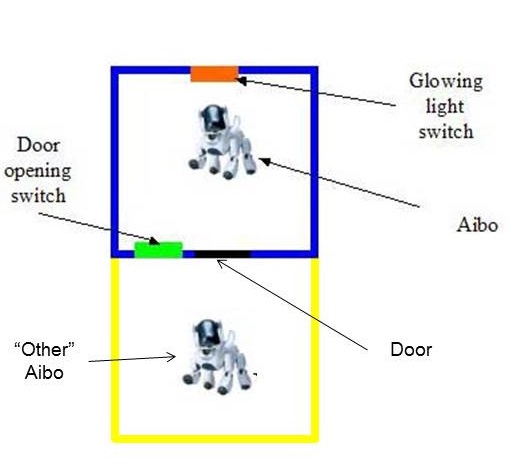 schematic of the rooms